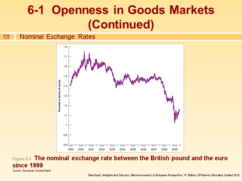 Nominal Exchange Rates 6-1  Openness in Goods Markets (Continued) Figure 6.2  The